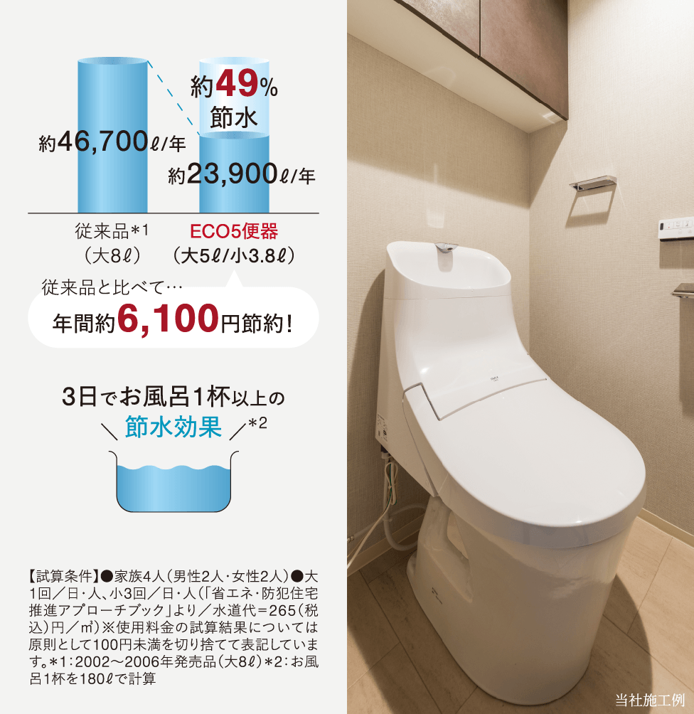 超節水ECO5トイレ