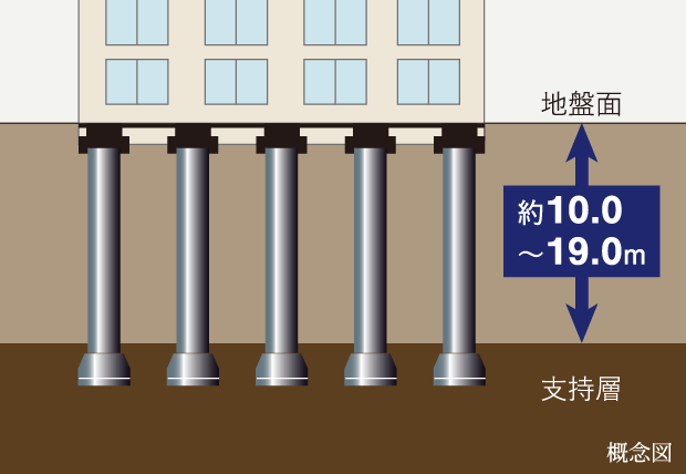 基礎構造