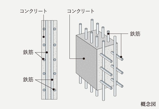 ダブル配筋