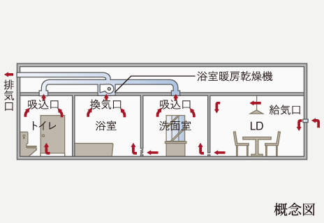 24時間換気システム
