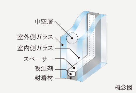 複層ガラス