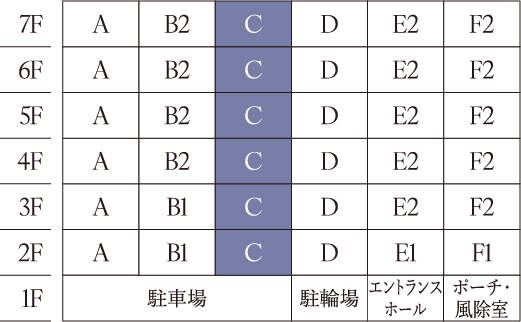 Cタイプ詳細