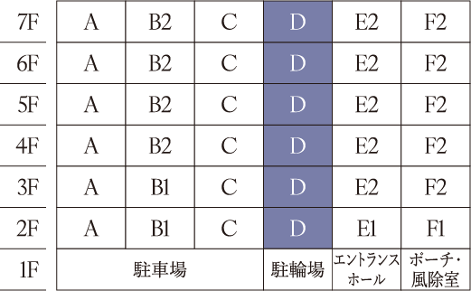 Dタイプ詳細