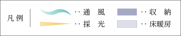 フロアイメージの記号詳細