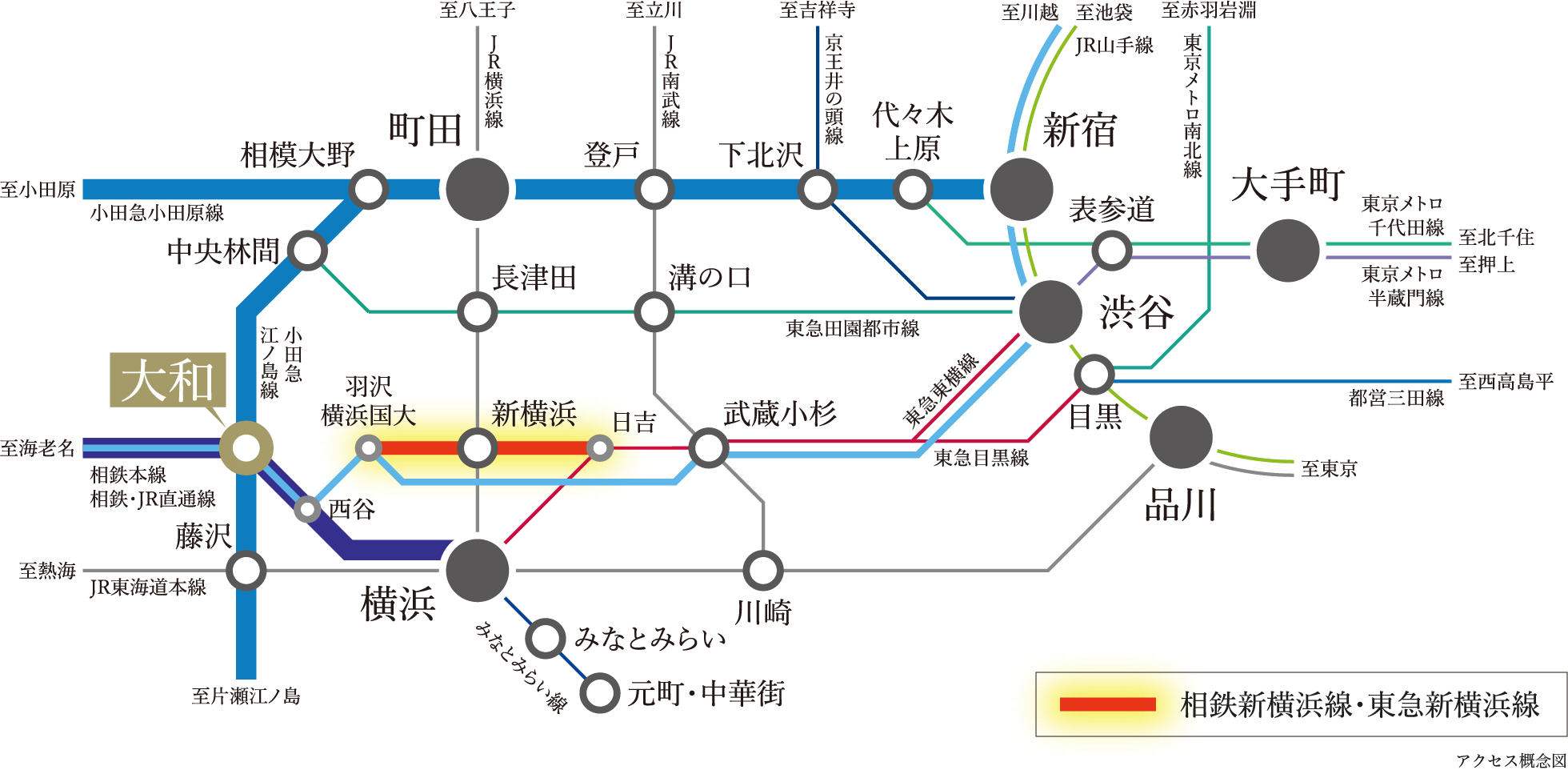 アクセス概念図