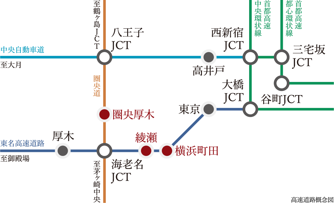 高速道路概念図
