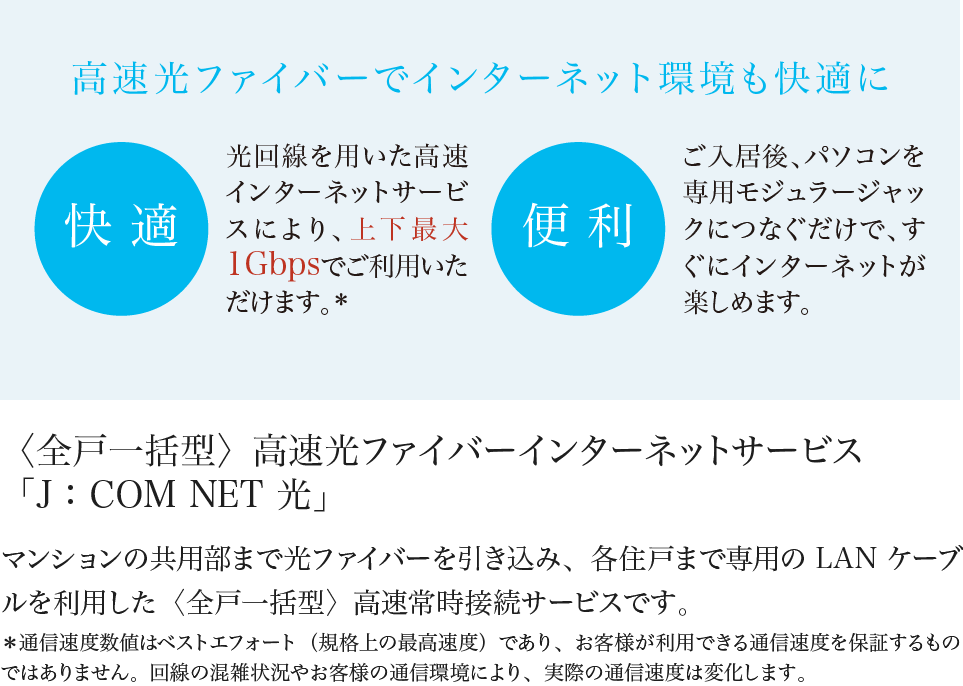 〈全戸一括型〉高速光ファイバーインターネットサービス「J：COM NET 光」 マンションの共用部まで光ファイバーを引き込み、各住戸まで専用のLANケーブルを利用した〈全戸一括型〉高速常時接続サービスです。＊通信速度数値はベストエフォート（規格上の最高速度）であり、お客様が利用できる通信速度を保証するものではありません。回線の混雑状況やお客様の通信環境により、実際の通信速度は変化します。