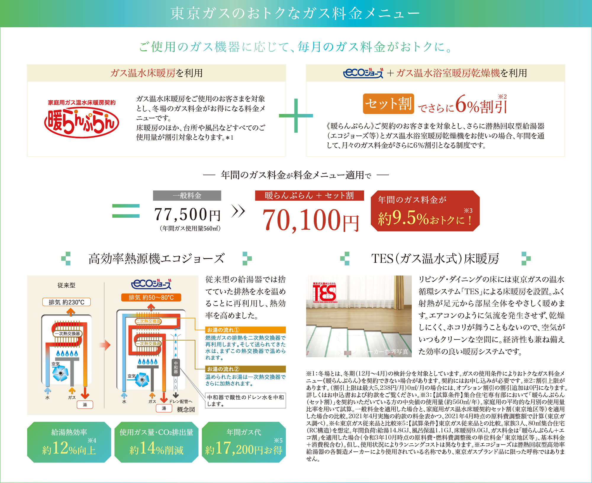 東京ガスのおトクなガス料金メニュー表