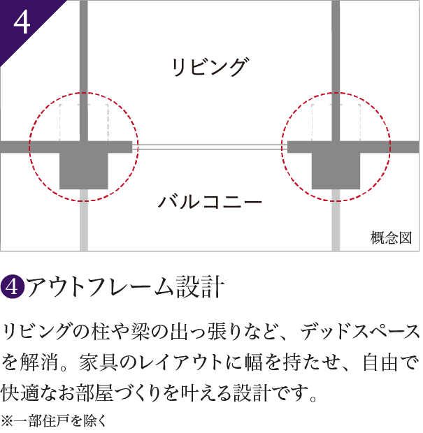 4 アウトフレーム設計 リビングの柱や梁の出っ張りなど、デッドスペースを解消。家具のレイアウトに幅を持たせ、自由で快適なお部屋づくりを叶える設計です。※一部住戸を除く