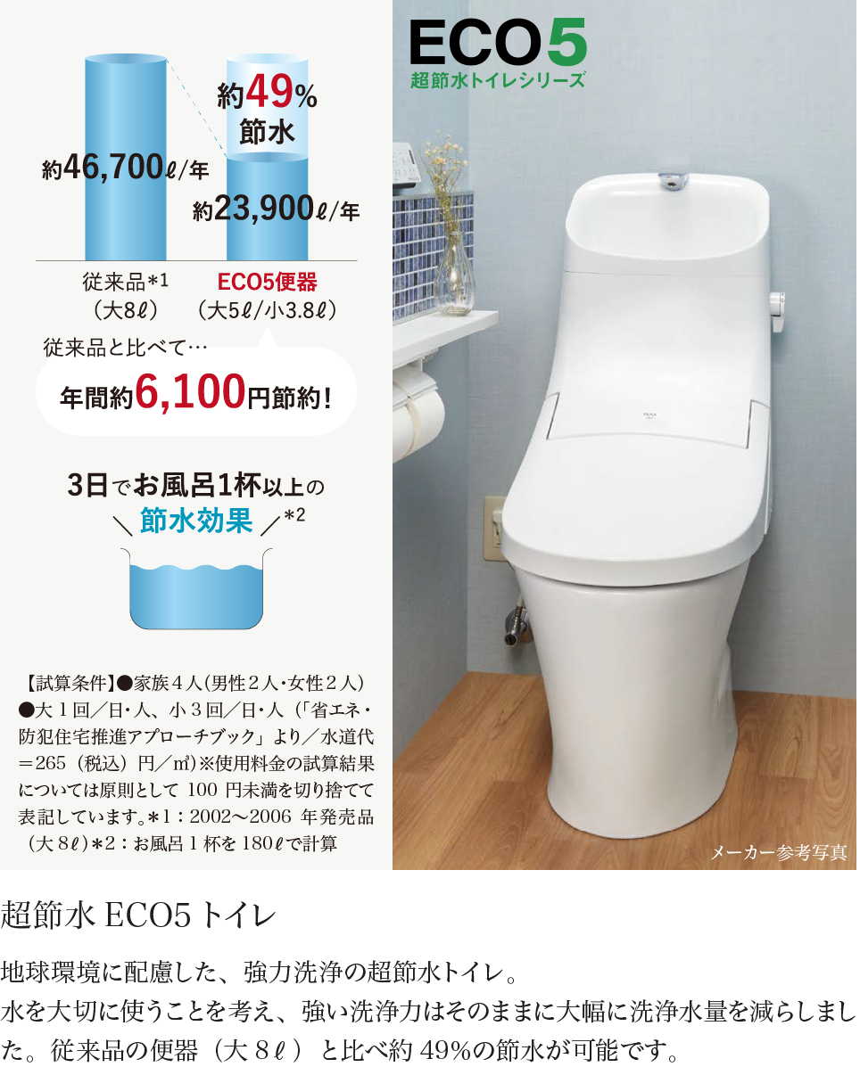 超節水ECO5トイレ 地球環境に配慮した、強力洗浄の超節水トイレ。水を大切に使うことを考え、強い洗浄力はそのままに大幅に洗浄水量を減らしました。従来品の便器（大8&ell;）と比べ約49%の節水が可能です。