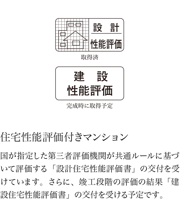 住宅性能評価付きマンション 国が指定した第三者評価機関が共通ルールに基づいて評価する「設計住宅性能評価書」の交付を受けています。さらに、竣工段階の評価の結果「建設住宅性能評価書」の交付を受ける予定です。