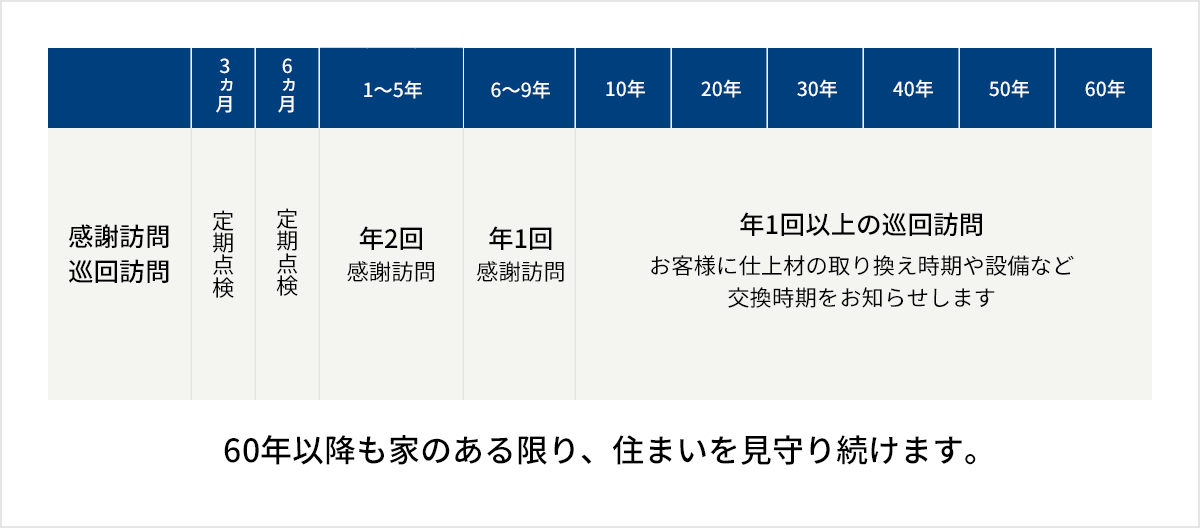 感謝訪問・巡回訪問イメージ