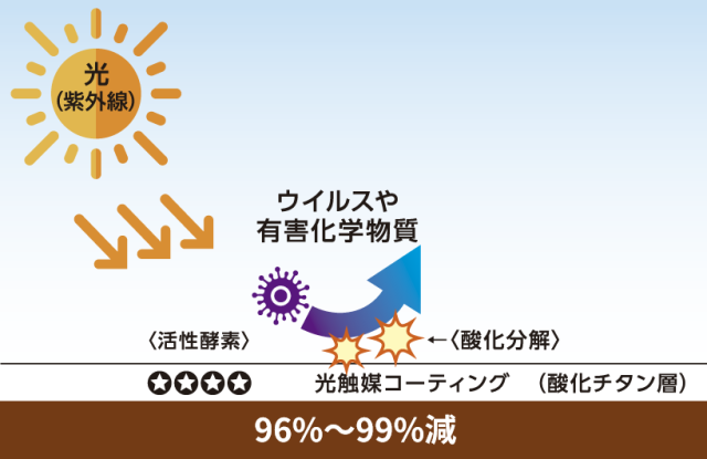 パーフェクトクリーンコートのイメージ