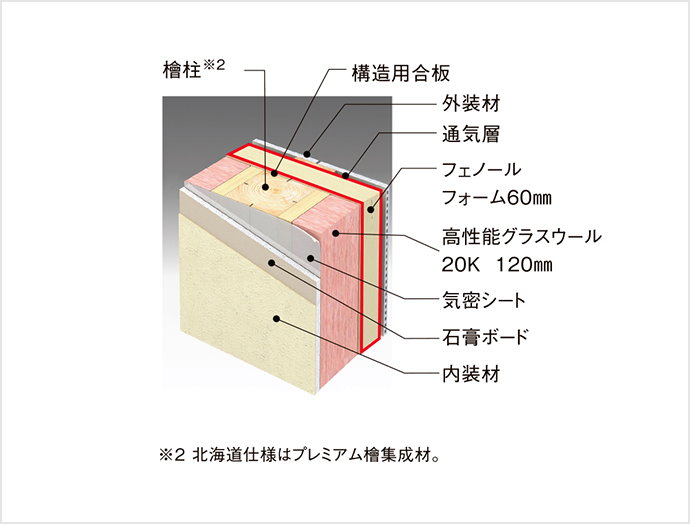 壁構造断面図