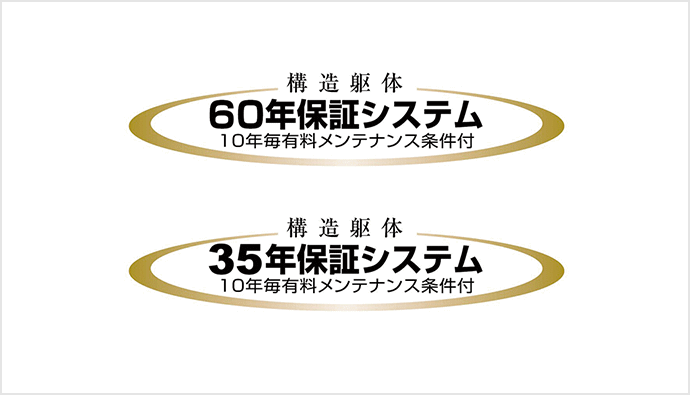 構造躯体60/35年補償システム