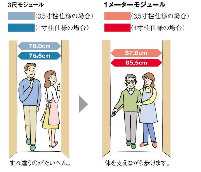 メーターモジュールならすれ違いも楽々
