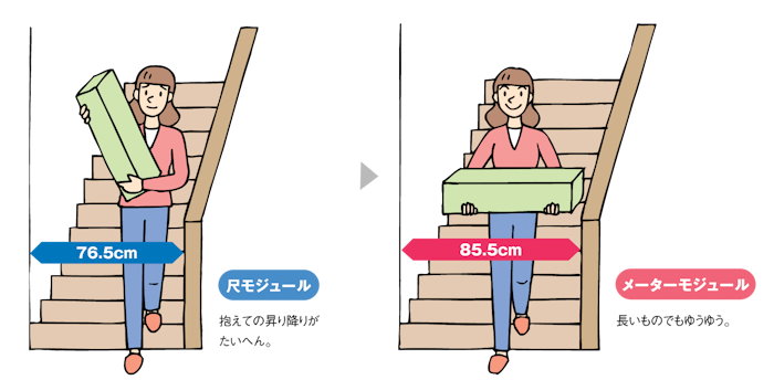 メーターモジュールなら長いものでも持ち運びがゆうゆう