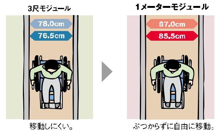メーターモジュールなら車椅子でもぶつからずに自由に移動