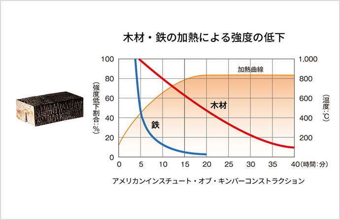 賃貸併用住宅 耐火性能イメージ