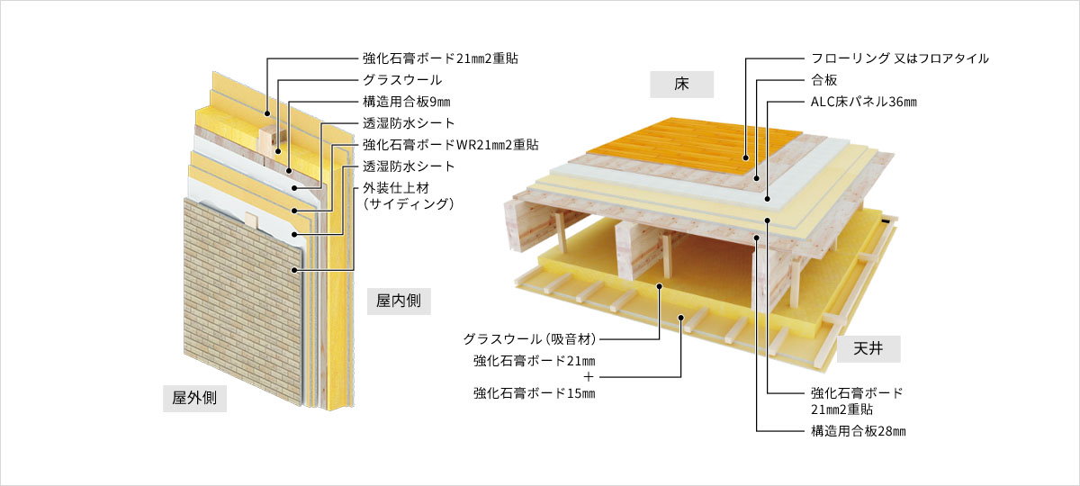 耐火構造詳細