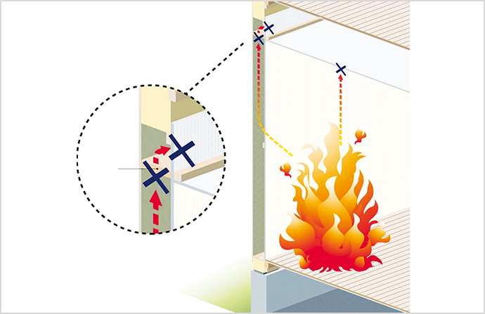 ファイヤーストップ材強化による延焼減少イメージ