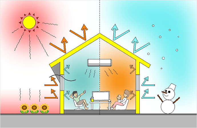 高性能住宅 イメージ図