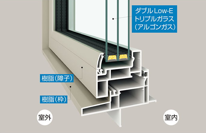 APW430（樹脂窓）