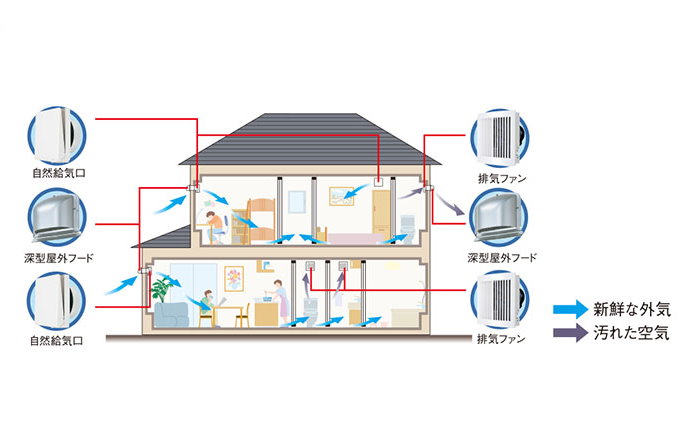 壁付け第3種換気