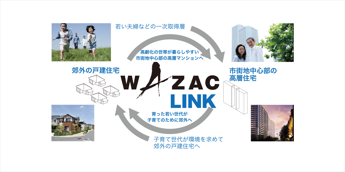 WAZAC LINK