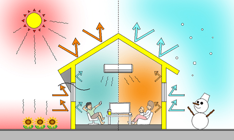 住宅の断熱性能とは