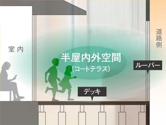 半屋外空間イメージ図