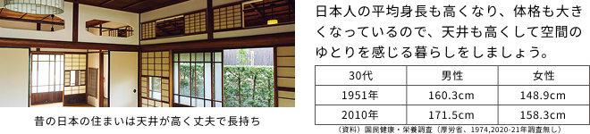 昔の日本の住まいは天井が高く丈夫で長持ち