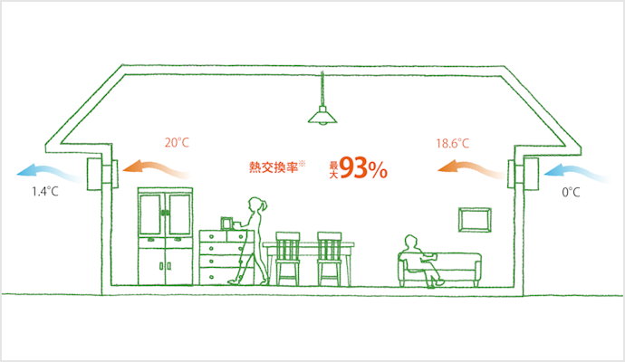 ダクトレス換気扇