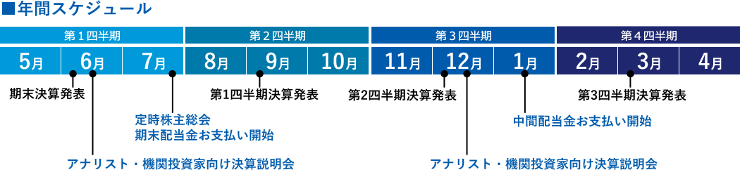 IR情報年間スケジュール