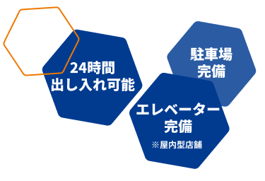 24時間出し入れ可能・駐車場完備・エレベーター完備（屋内型店舗）