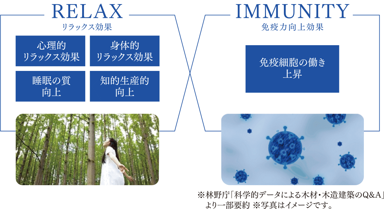 リラックス効果と免疫力向上効果